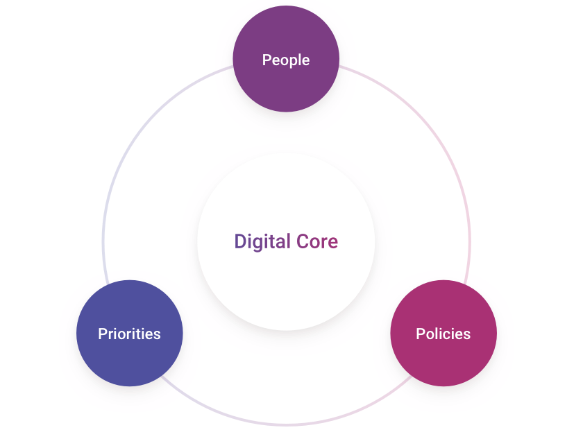 Digitale bedrijfstranformatie deskundig advies door Nodes App Ontwikkelaar - Strategische Digitale Bedrijfstransformatie