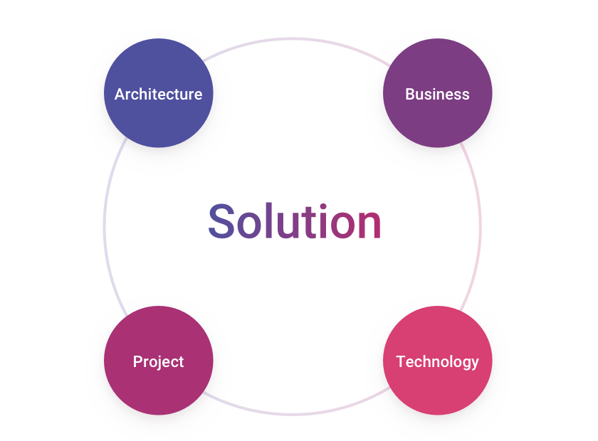 Nodes App Agency oplossingsgerichte technische architectuur - Een behendige IT architectuur